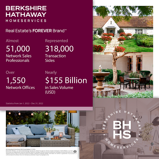 Real Estate’s Forever Brand Global Stats